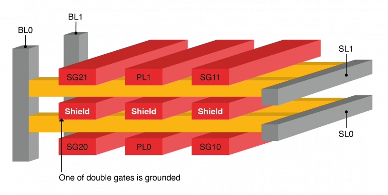 diagram-4.3f-two-stack-DFM